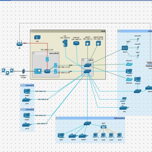 Network Sketch