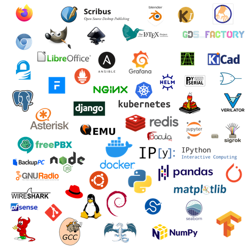 logo chart