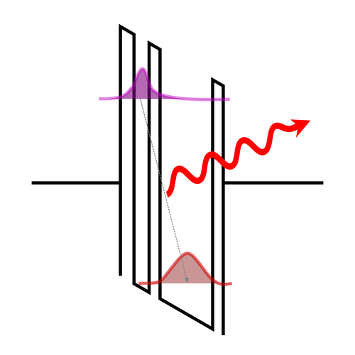 QCL Symbol